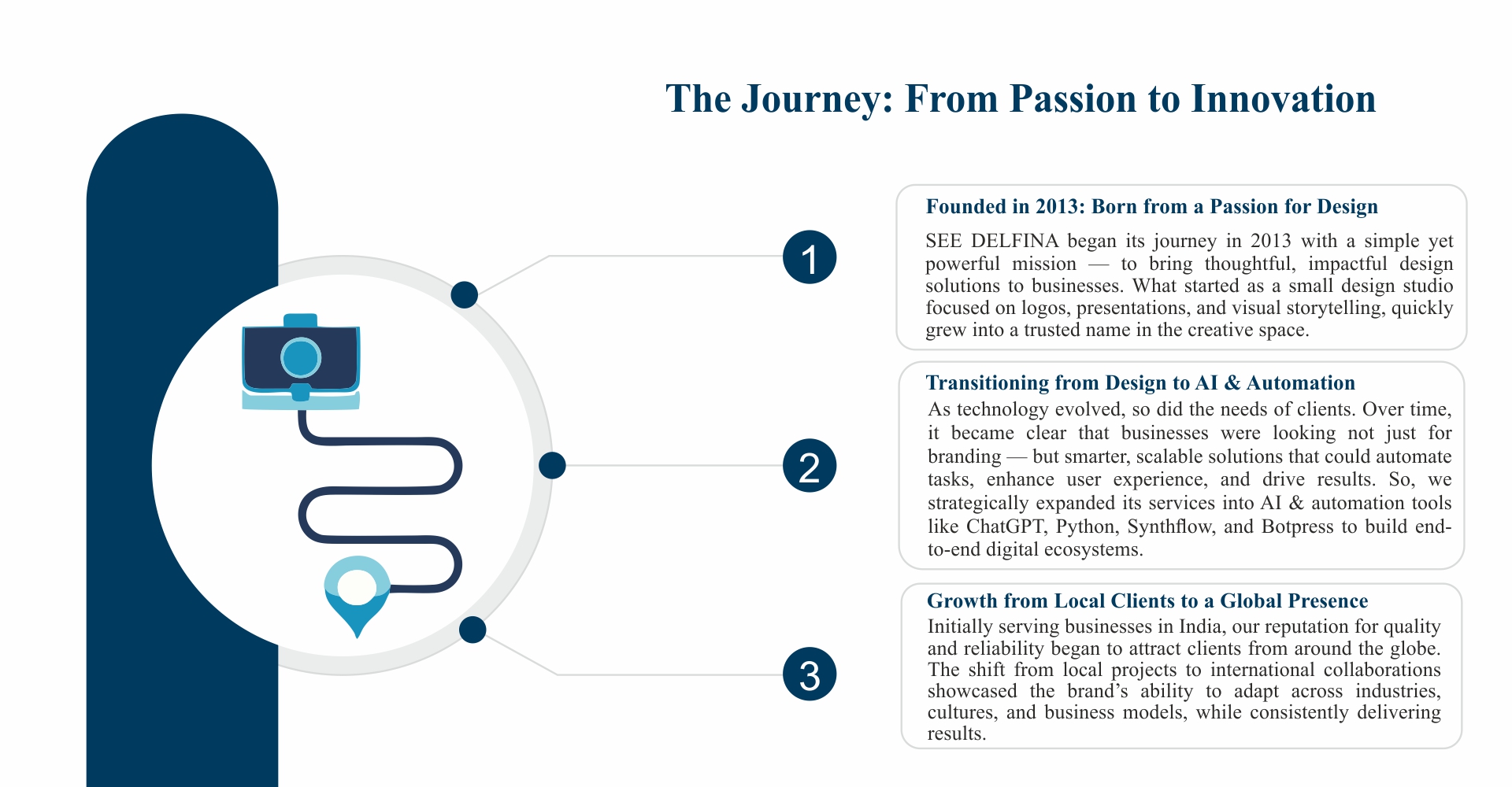 journey SD